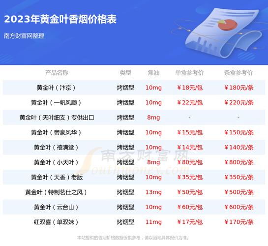 黄金叶(许昌水韵莲城)价格口感揭秘！