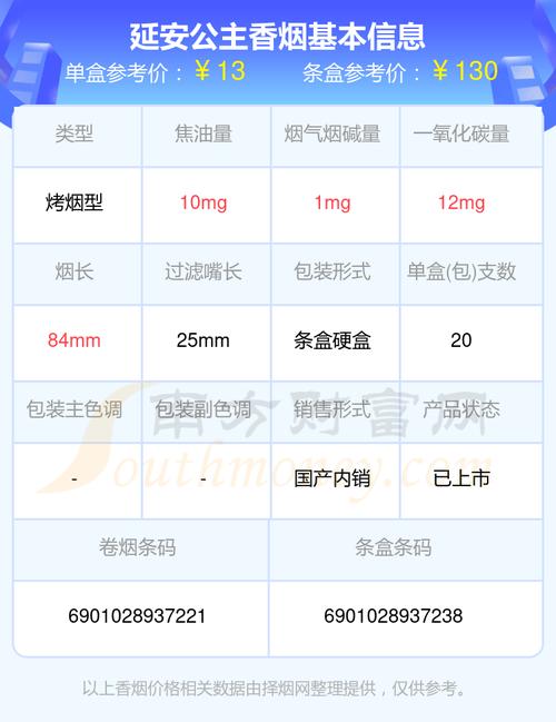 延安(公主)香烟价格口感揭秘！