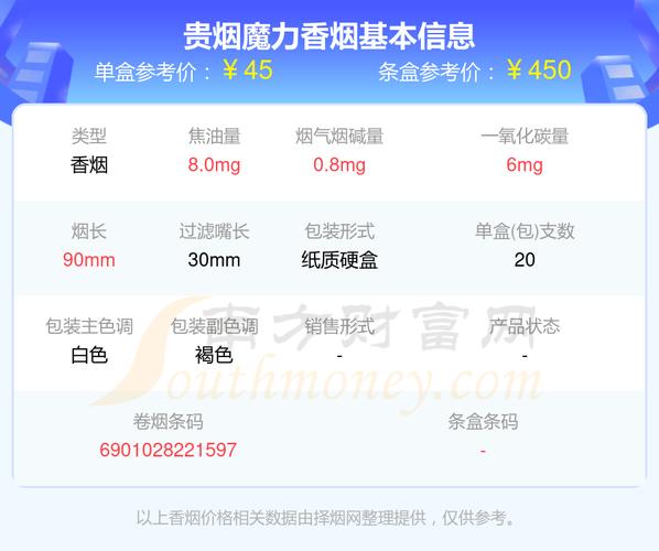 贵烟(魔力)价格口感揭秘：一包多少钱？口感如何？
