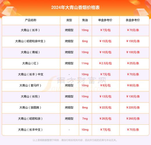 大青山(红青城)香烟价格口感揭秘！