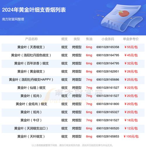 黄金叶小黄金细支价格口感揭秘！