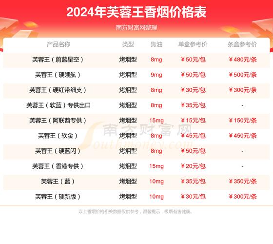 芙蓉王(张家界)价格揭秘，口感体验如何？