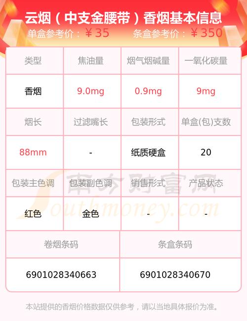 云烟(中支金腰带)价格口感揭秘！