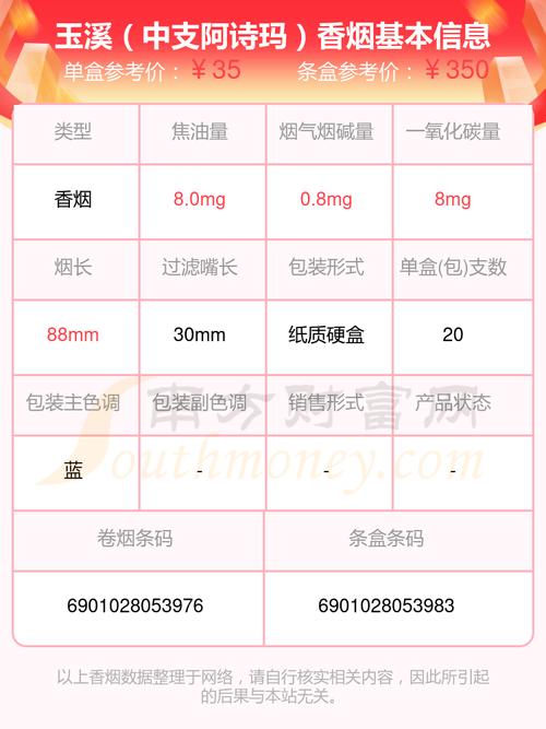 玉溪(中支阿诗玛)价格口感揭秘！