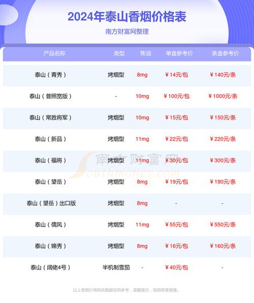 泰山(风)香烟价格口感揭秘！