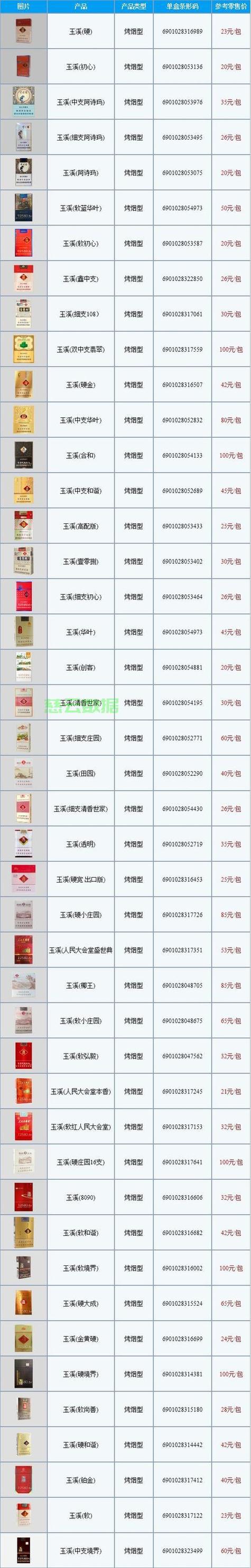 玉溪(润物)香烟价格口感揭秘！