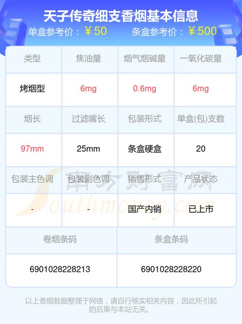 天子传奇细支香烟价格口感揭秘！