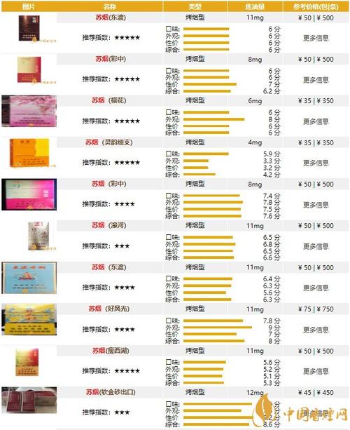 苏烟(格局)价格口感揭秘，一包多少钱？