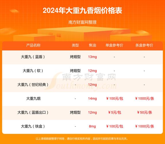 云烟中支大重九价格口感揭秘！
