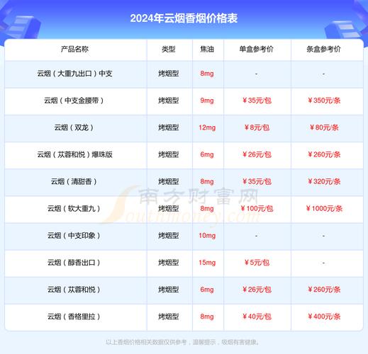 云烟(小云端)价格口感揭秘！