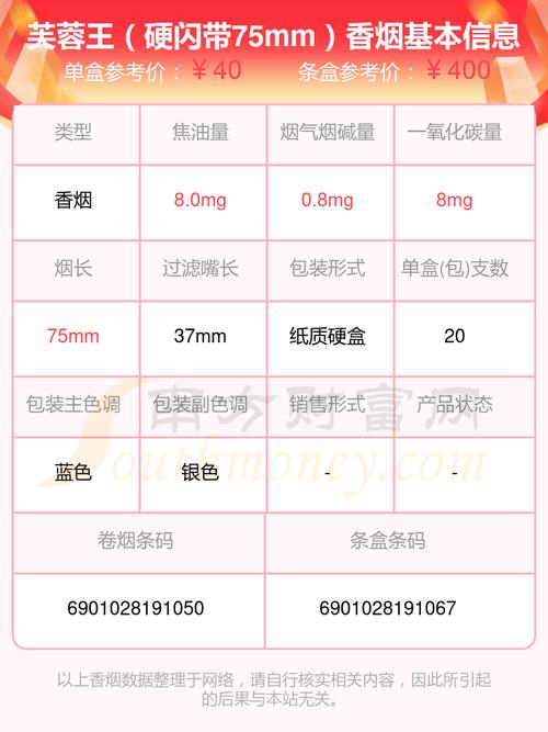 芙蓉王硬75mm价格揭秘，口感体验如何？