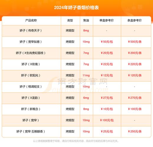 娇子(格调短支)价格口感揭秘！