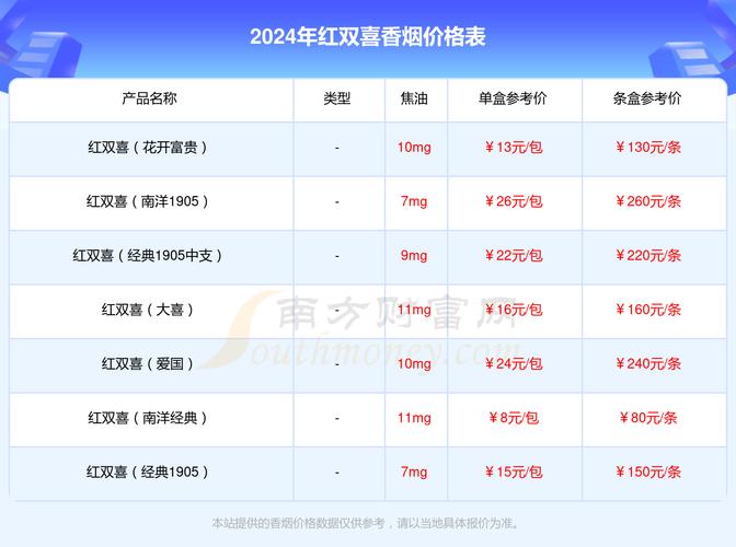 双喜(龙)香烟价格口感揭秘！