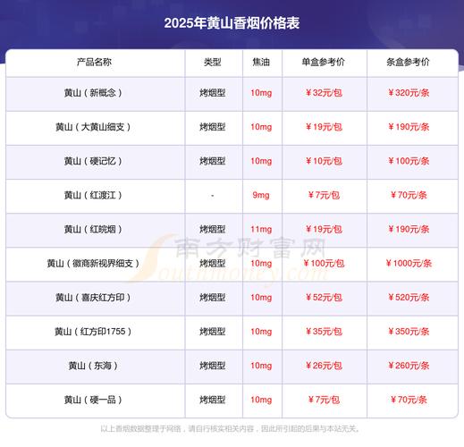 黄山天都9+1出口烟价口感揭秘！