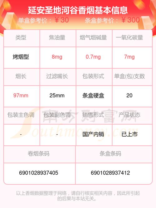 延安(圣地河谷)香烟价格口感揭秘！