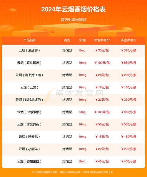 云烟细支雪域84mm价格口感揭秘！