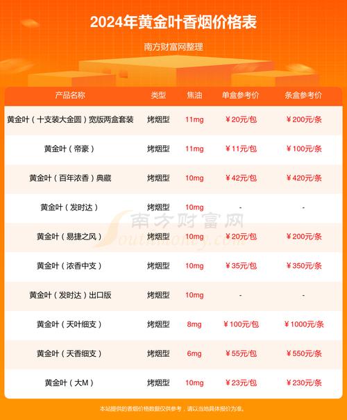 黄金叶黑商鼎价格口感揭秘！