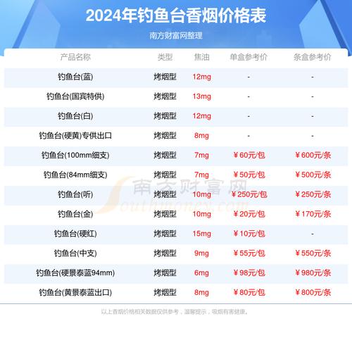 钓鱼台(中支)价格揭秘，口感体验如何？