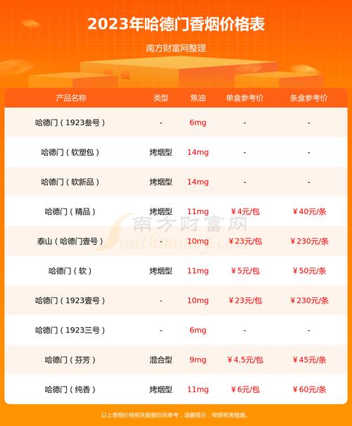 哈德门(金典)价格口感揭秘！
