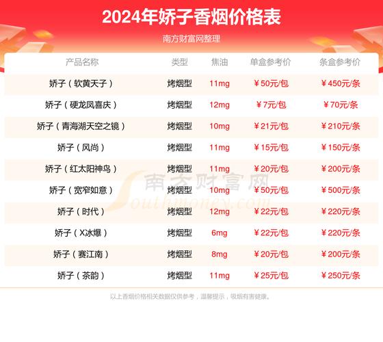 娇子(喜马拉雅)价格口感揭秘！
