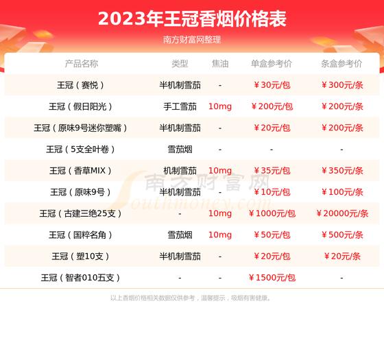 王冠(国粹荣耀)香烟价格口感揭秘！