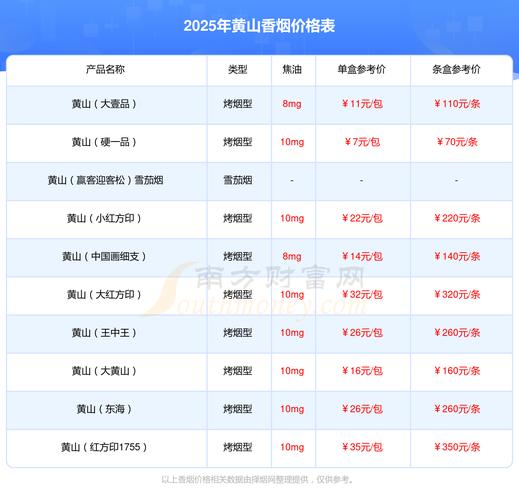 黄山(金光明)香烟价格口感揭秘！