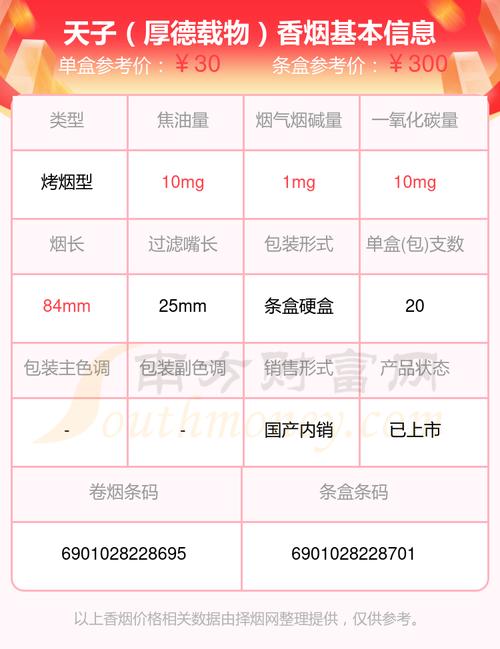 天子厚德载物烟价几何？口感如何一探究竟？