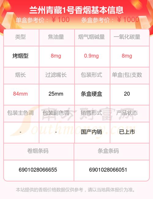 兰州(青藏1号)香烟价格口感揭秘！