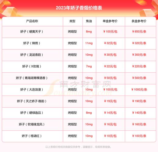 娇子(宽窄清甜香)价格口感揭秘！