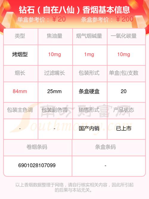 钻石(自在八仙)香烟价格揭秘，口感体验如何？