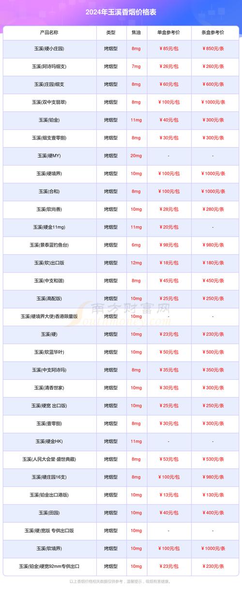玉溪高配版香烟价格口感揭秘！