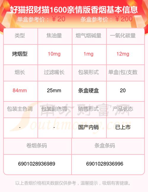 好猫1600亲情版价格口感揭秘！