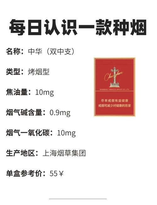 中华(双中支)价格口感揭秘！