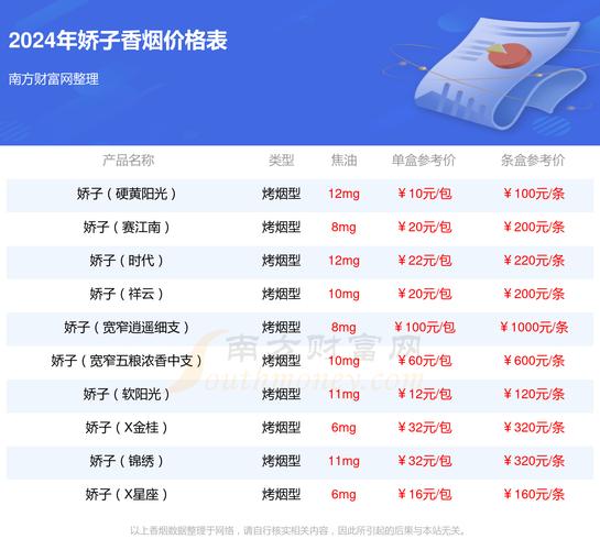 娇子贵妃荔枝烟价几何？口感如何一探究竟？