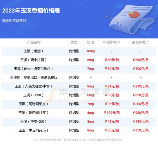 玉溪初心细支价格口感揭秘！