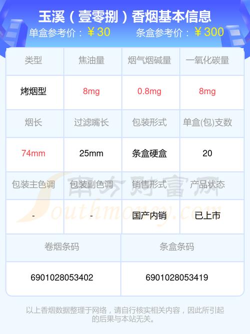 玉溪(壹零捌)价格口感揭秘！