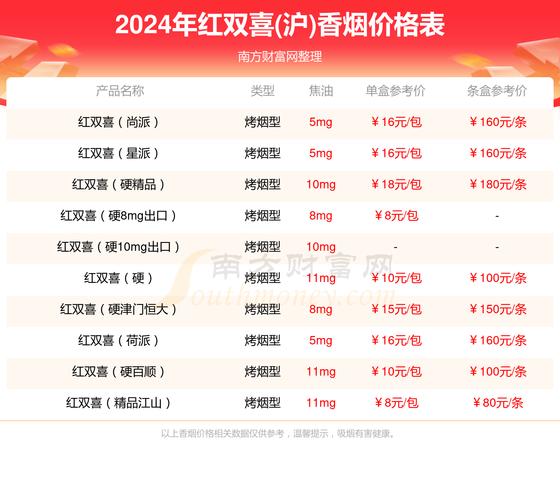 红双喜(珍品江山)价格口感揭秘！