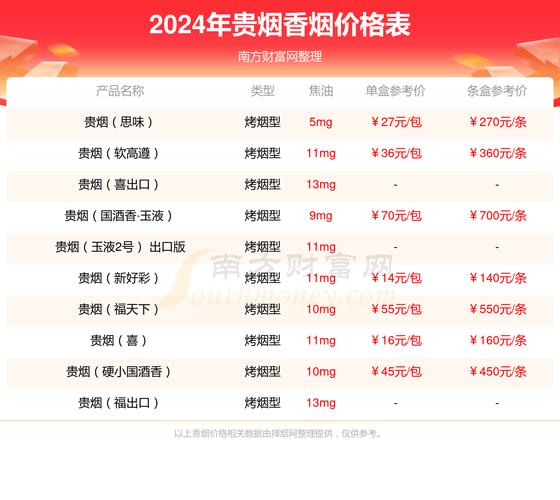 贵烟(行者)价格口感揭秘！