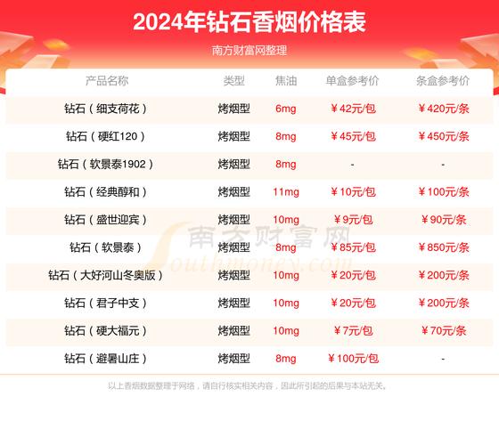 钻石(洪荒之绿)香烟价格与口感评测