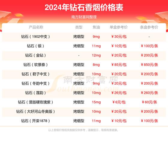 钻石玫瑰之旅香烟价格口感揭秘！