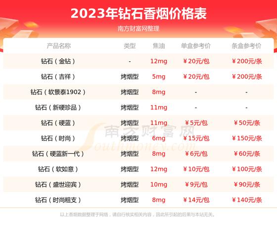 钻石大好河山细支价格口感揭秘！