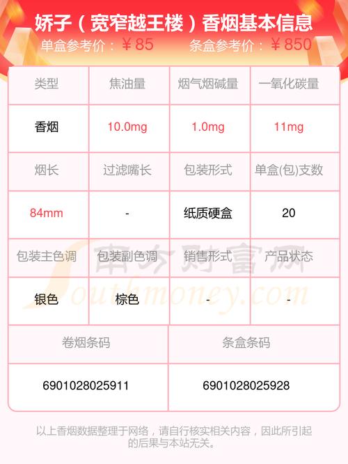 娇子宽窄越王楼香烟价格口感揭秘！