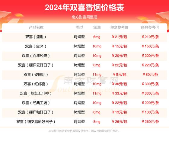 双喜(金尊五叶神)价格口感揭秘！