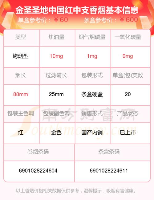 金圣(圣地中国红)价格口感揭秘！