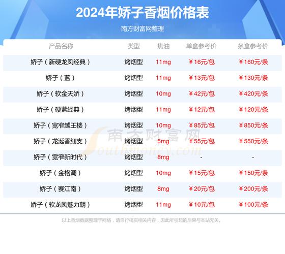 娇子(大连时尚)香烟价格口感揭秘！