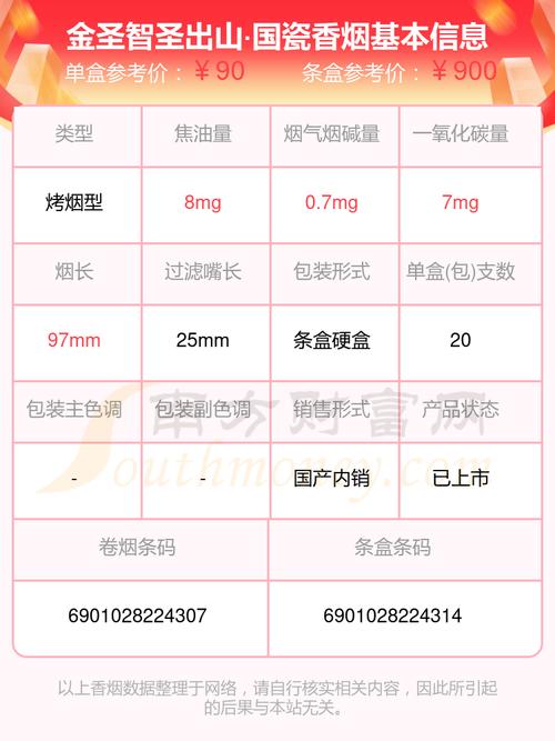 金圣国瓷香烟价格口感揭秘！