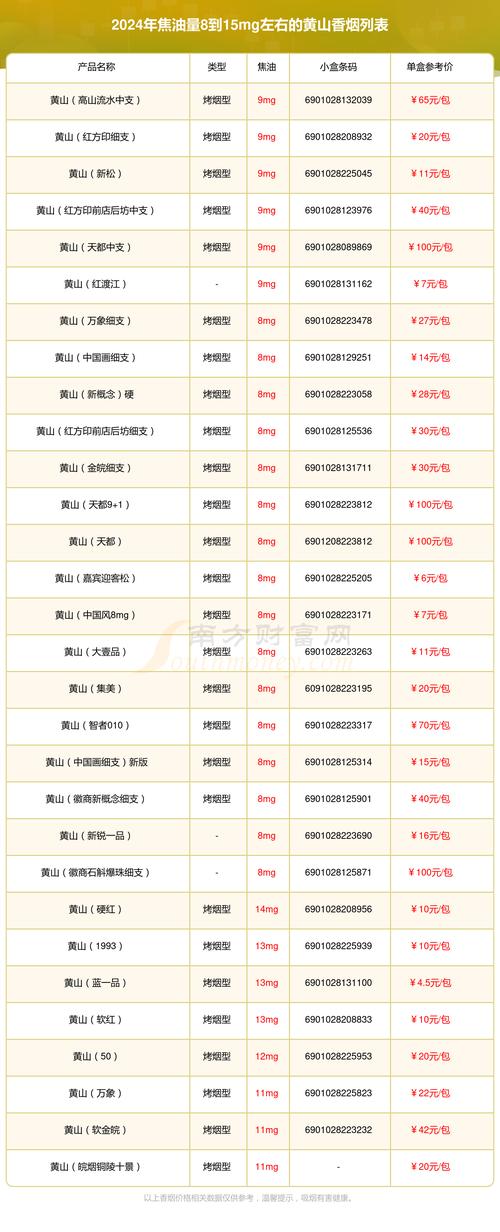 黄山(喜团圆)香烟价格口感揭秘！