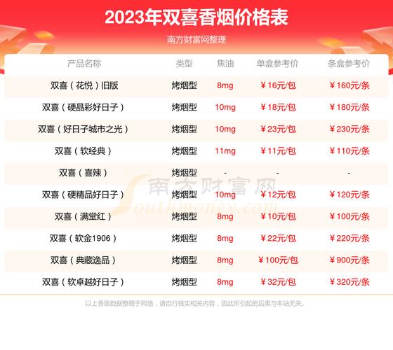 双喜(红邮喜)价格口感揭秘！