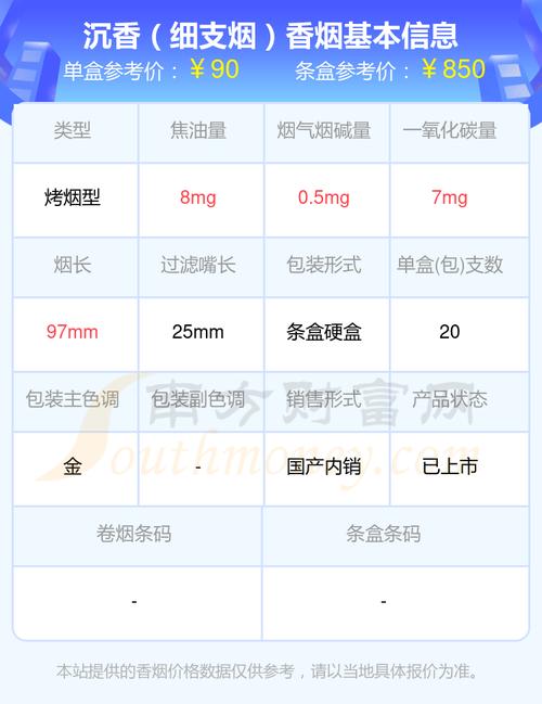 双喜(沉香)香烟价格口感揭秘！