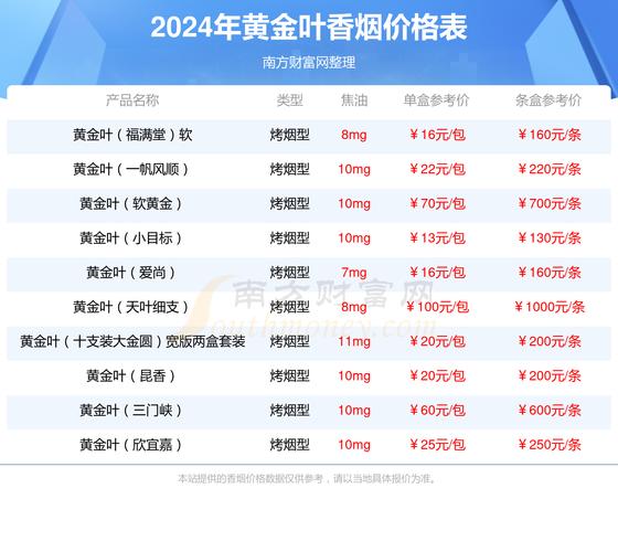 黄金叶悦尚细支价格口感评测